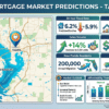 Mortgage Market in Tampa