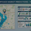 Mortgage Market in Tampa